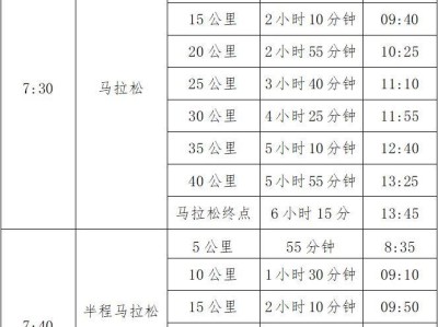 2025汕頭馬拉松關(guān)門時間