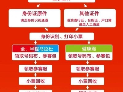 2024泰安馬拉松領(lǐng)物流程