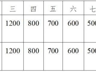 2024南通環(huán)紫瑯湖半程馬拉松賽事日程