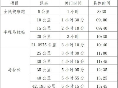 2025楊凌農(nóng)科城馬拉松賽競賽規(guī)程（關(guān)門時(shí)間+獎勵辦法）