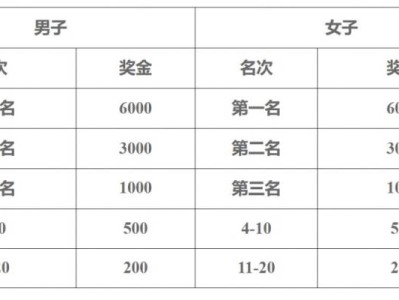 2025汶上半程馬拉松第一名獎金多少錢