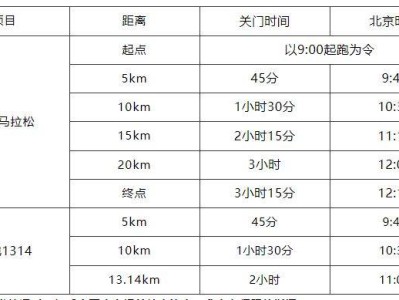2025貴安櫻花半程馬拉松賽（時(shí)間+地點(diǎn)+路線+獎(jiǎng)金）