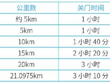 2025濟(jì)寧太白湖半程馬拉松有關(guān)門時(shí)間嗎