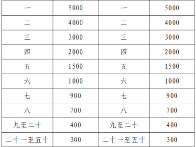 2024康養(yǎng)名城廣德半程馬拉松(賽事規(guī)程)