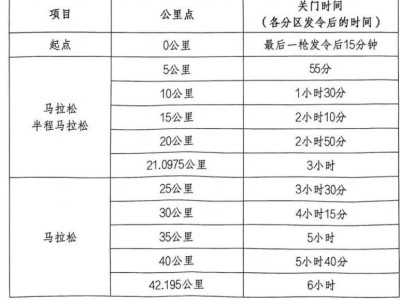 2026成都世遺馬拉松關(guān)門時間調(diào)整