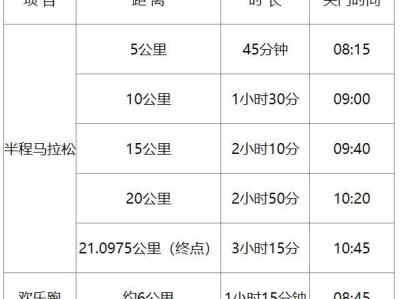 2025天津西青區(qū)半程馬拉松競賽規(guī)則（關(guān)門時間/補給）