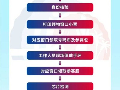 2025珠海馬拉松在哪里領(lǐng)賽事包？
