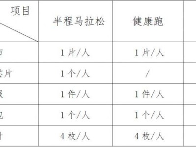 2025宜昌半程馬拉松參賽包