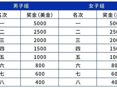 2025南京仙林半程馬拉松比賽獎金多少