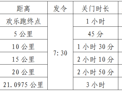 2024湖北·長陽清江半程馬拉松(賽事規(guī)程)
