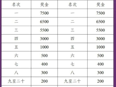 2026合肥紫蓬山半程馬拉松錄取名次與獎(jiǎng)勵(lì)