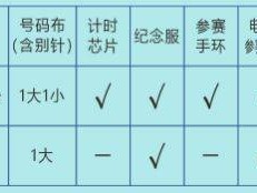 2025恩平溫泉半程馬拉松競賽規(guī)程