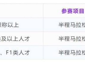 2025溫州龍灣半程馬拉松人才跑報名入口+條件+費用