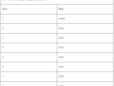 2025無錫太湖女子半程馬拉松獎(jiǎng)金多少錢？