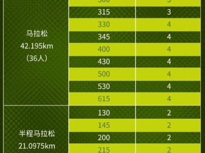2025武漢馬拉松領(lǐng)跑員招募人數(shù)+條件+時(shí)間