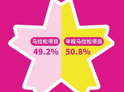 2026無(wú)錫馬拉松報(bào)名數(shù)據(jù)公布