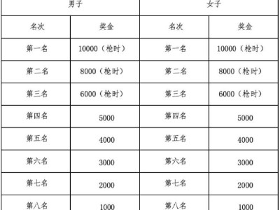 2026寧海馬拉松獎勵辦法+獎金標準