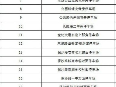 2025蕪湖馬拉松免費(fèi)停車場(chǎng)有哪些？