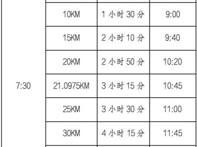 2025蘭州馬拉松競賽規(guī)程