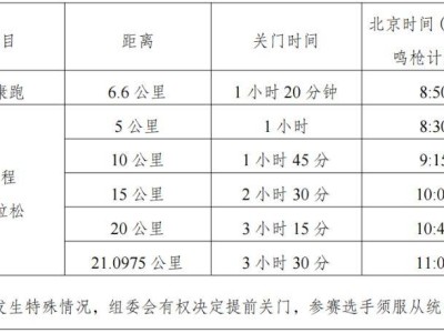 2025全國職工半程馬拉松賽(銀川站)競賽規(guī)程