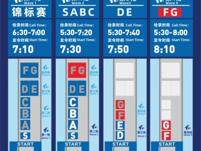 2024成都馬拉松啥時候開始檢錄？