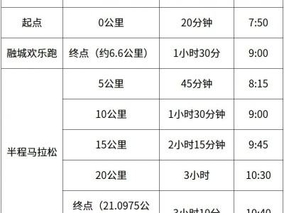 2025長沙湘江半程馬拉松競賽規(guī)程（規(guī)模＋時間＋報名）