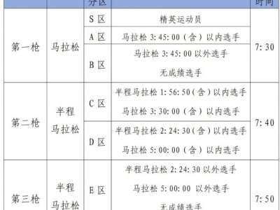 2025年南寧馬拉松分槍發(fā)令時間+檢錄時間+存包時間