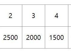 2024義烏半程馬拉松獎(jiǎng)勵(lì)多少錢