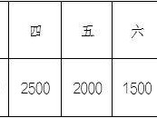 2025重慶涪陵白鶴梁半程馬拉松獎金多少？