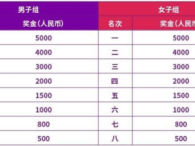 2026南京半程馬拉松比賽獎金是多少？