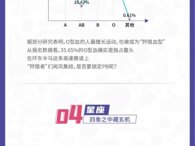 2024廈門環(huán)東半程馬拉松賽中簽數(shù)據(jù)一覽