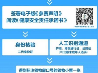 2025北京亦莊半程馬拉松賽前領(lǐng)物流程