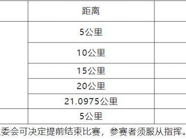 2024廣州南沙半程馬拉松賽競賽規(guī)程關(guān)門距離和時間