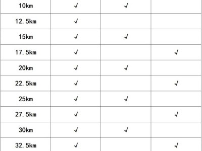 2024徐州馬拉松飲料、飲水、能量補(bǔ)給站點(diǎn)位