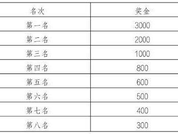 2025杭州女子半程馬拉松獎(jiǎng)金多少錢？