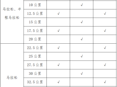 2025麗水馬拉松(賽事規(guī)程)