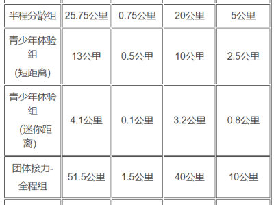 2024廣東萬里碧道·肇慶硯陽湖鐵人三項(xiàng)賽(賽事規(guī)程)