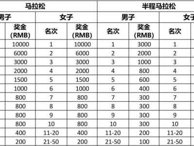 2025濰坊環(huán)峽山湖馬拉松獎金標準（附報名入口）