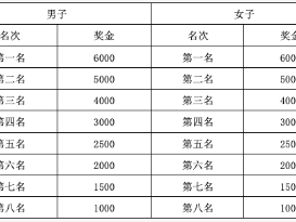 2024巴楚紅海馬拉松獎金有多少錢