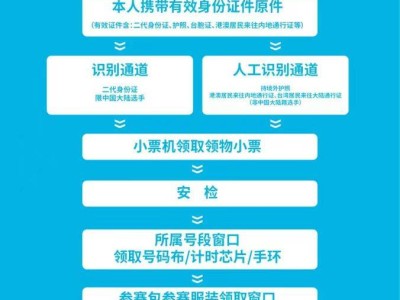 2025北京平谷桃花半程馬拉松領(lǐng)物流程是什么？