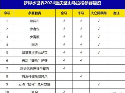 2024重慶璧山馬拉松領(lǐng)物什么時(shí)候？