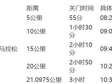 2026年南寧半程馬拉松競(jìng)賽規(guī)程（時(shí)間+規(guī)模+路線+競(jìng)賽辦法）