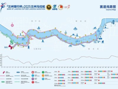2025蘭州馬拉松賽道路線圖