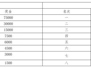 2025昆明上合馬拉松獎(jiǎng)金