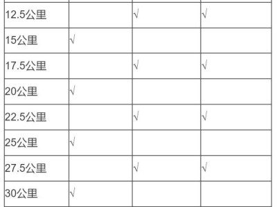 2025高明稻田馬拉松補(bǔ)給站點(diǎn)在哪些位置？