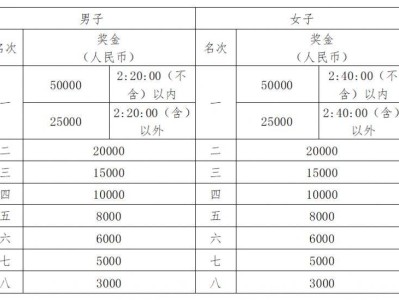 2025武漢馬拉松獎金要交個稅嗎？要交多少稅？