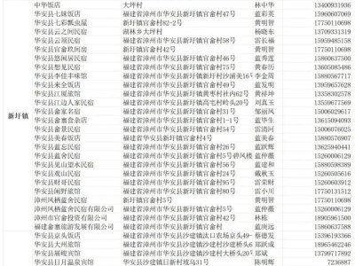 2025漳州·華安土樓半程馬拉松華安縣城住宿匯總
