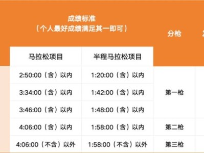 2026江陰半程馬拉松分區(qū)+分槍規(guī)則