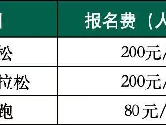 2025橫琴人壽馬拉松報(bào)名要多少錢(qián)？