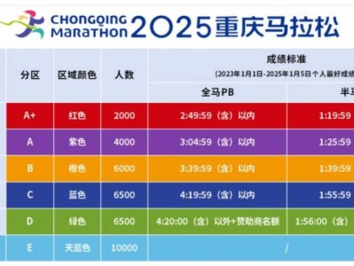2025重慶馬拉松怎么申請調區(qū)？